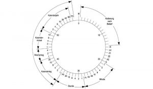 DCF77 Schema